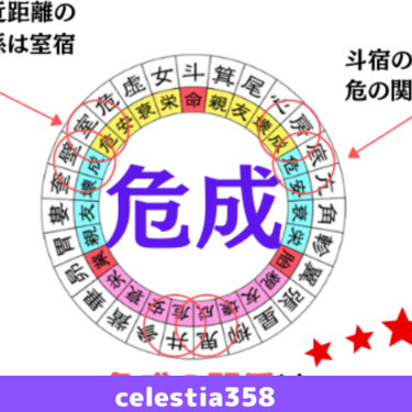 危 成の関係とは 遠距離 中距離 近距離の恋愛 結婚の相性を紹介 セレスティア358