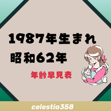 1987年 昭和62年 生まれは何歳 年齢早見表 セレスティア358